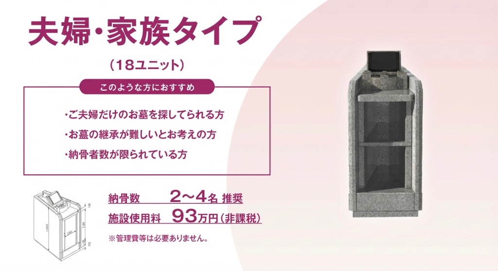 夫婦・家族タイプ